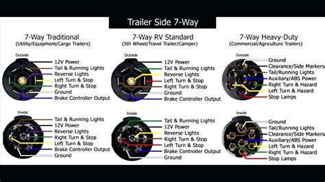 Dodge Ram 2016: Unveiling the Ultimate 7-Pin Trailer Wiring Guide!